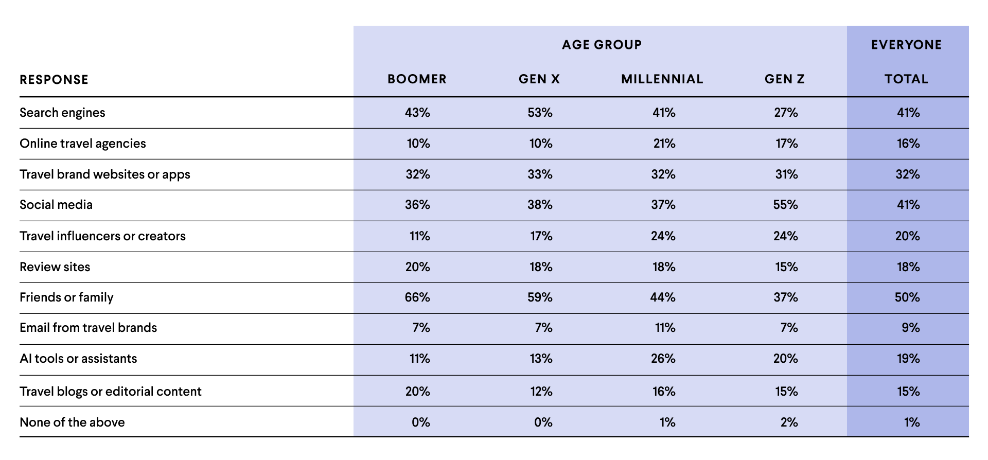 2026-Travel-Report-1920x900-Q05