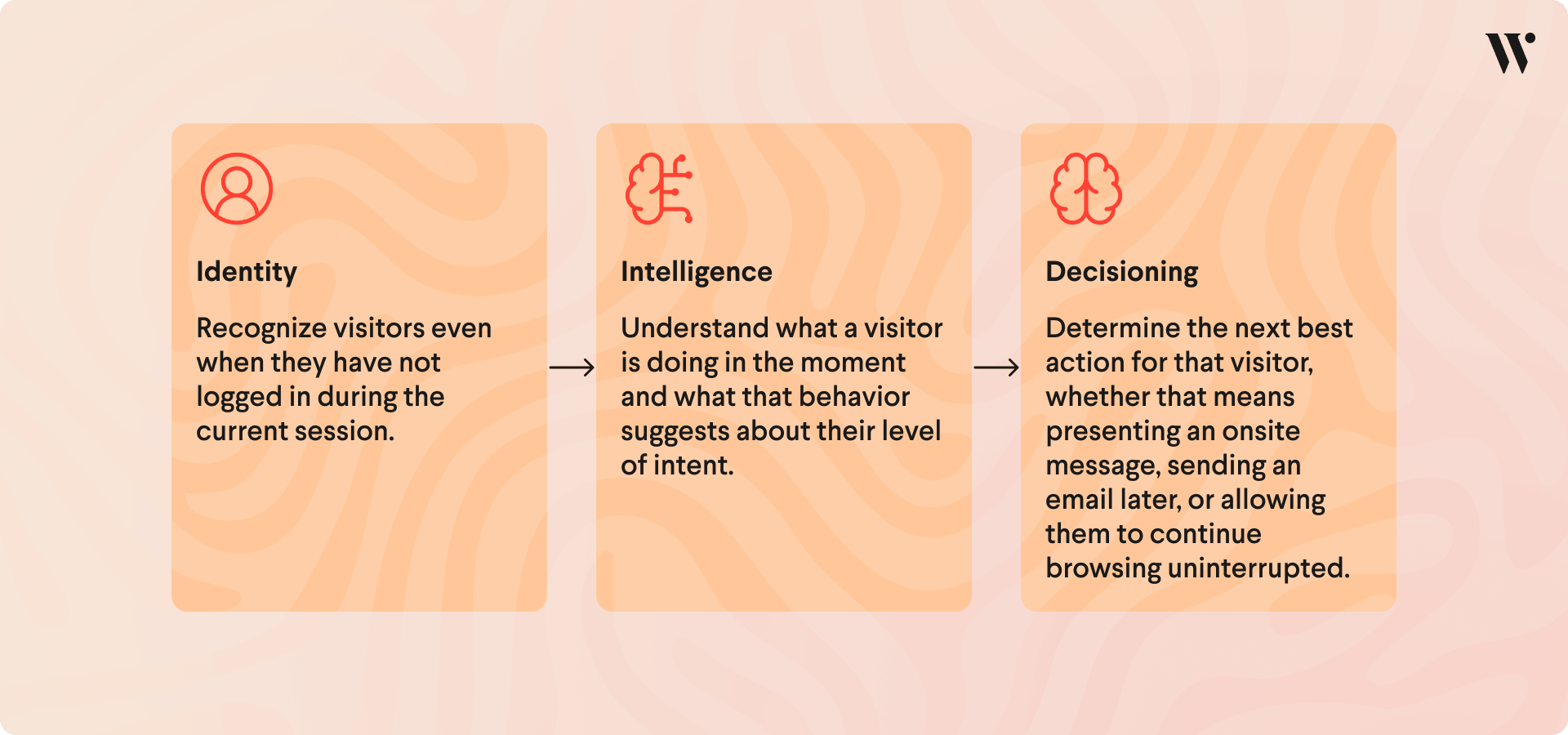 2026-Acquisition-Identity-Intelligence-decisioning-1920x900-01