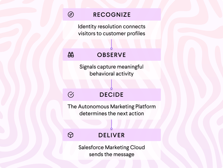 SFMC_Playbook_Image1-02