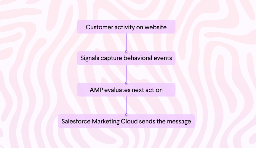 SFMC_Playbook_Image2-02