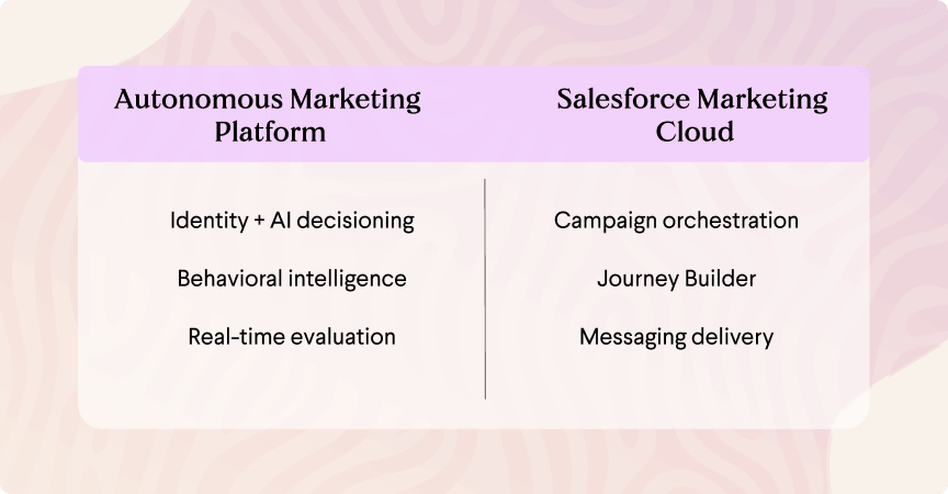 SFMC_Playbook_Image3-02