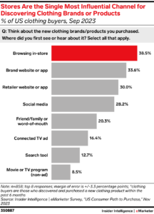 Emarketer chart