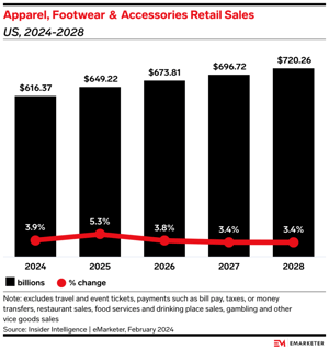 Emarketer chart 2