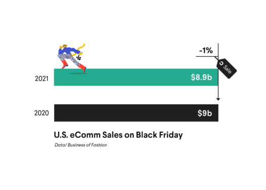 2021 Black Friday Sales