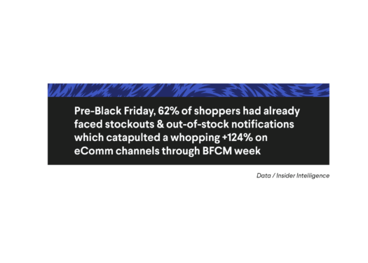 PreBlack Friday Stat