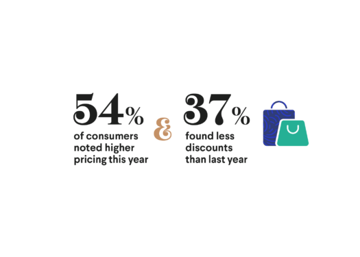 2021 Consumer Needs Data