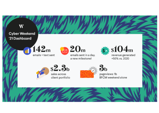 2021 Wunderkind Cyber Weekend Stats