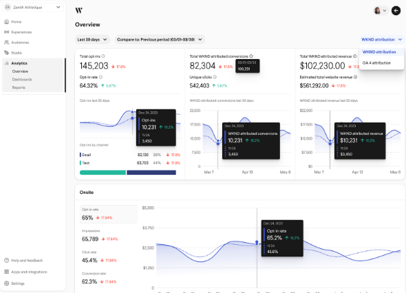 Wunderkind's Autonomous Marketing Platform