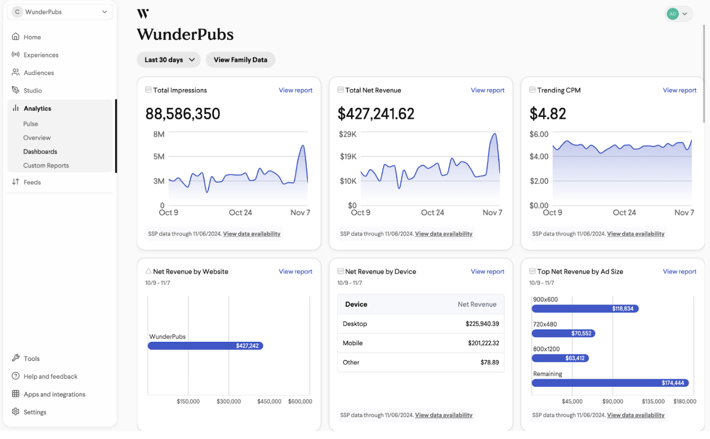 Publisher Dashboard
