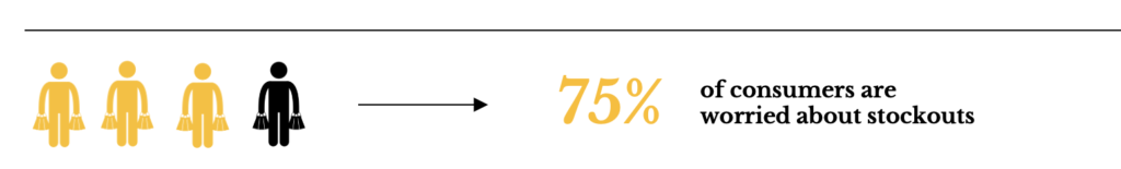 consumers worried about supply chain issues