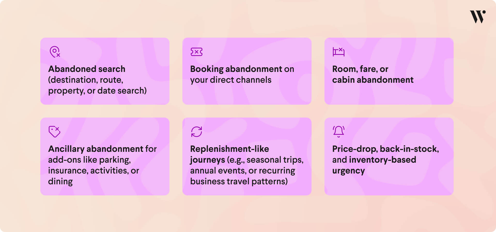 2026-Travel-Identity-Behavioral-Triggers-1920x1080-02